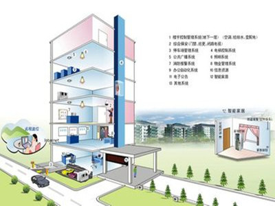 弱電智能化公司起名指南與設(shè)計要點